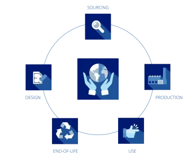 The commitments companies are required to adopt in order to join the initiative are perfectly aligned with the direction we are following.